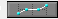 Keyframing Window button